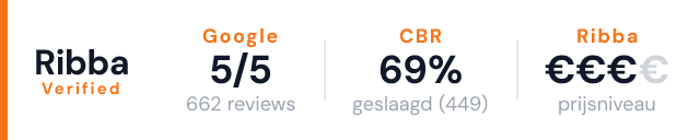 Verkeersschool RijVlot – Ribba Verified