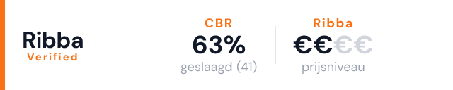 Rijopleiding Peter Dwars – Ribba Verified