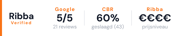 Ivo's Verkeersopleidingen – Ribba Verified
