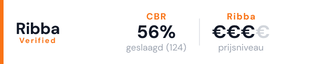 Rijschool Diewe – Ribba Verified