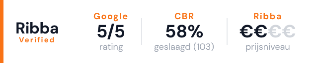 Verkeersschool Vos – Ribba Verified