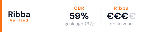 Autorijschool Vogelzang – Ribba Verified