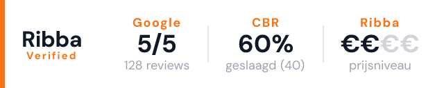 Verkeersschool Cees & Co – Ribba Verified