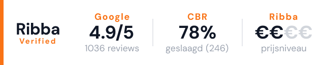 Amsterdamse Verkeersopleidingen – Ribba Verified