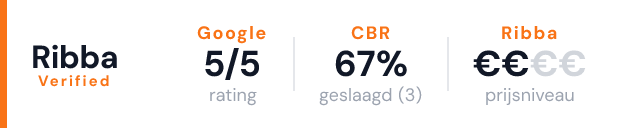 Verkeersschool Kharmich – Ribba Verified