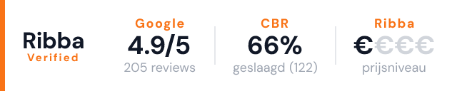 Verkeersschool BVO – Ribba Verified