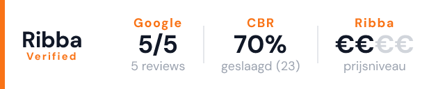 G.J. Zwaving – Ribba Verified