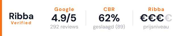 Verkeersschool Van der Haven – Ribba Verified