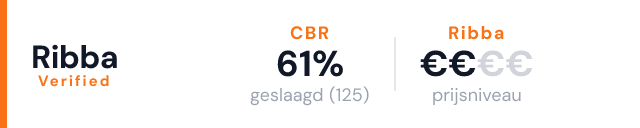 Verkeersschool Rittenburg – Ribba Verified