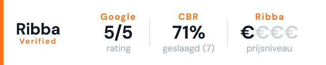 Rijbewijs4you.nl – Ribba Verified